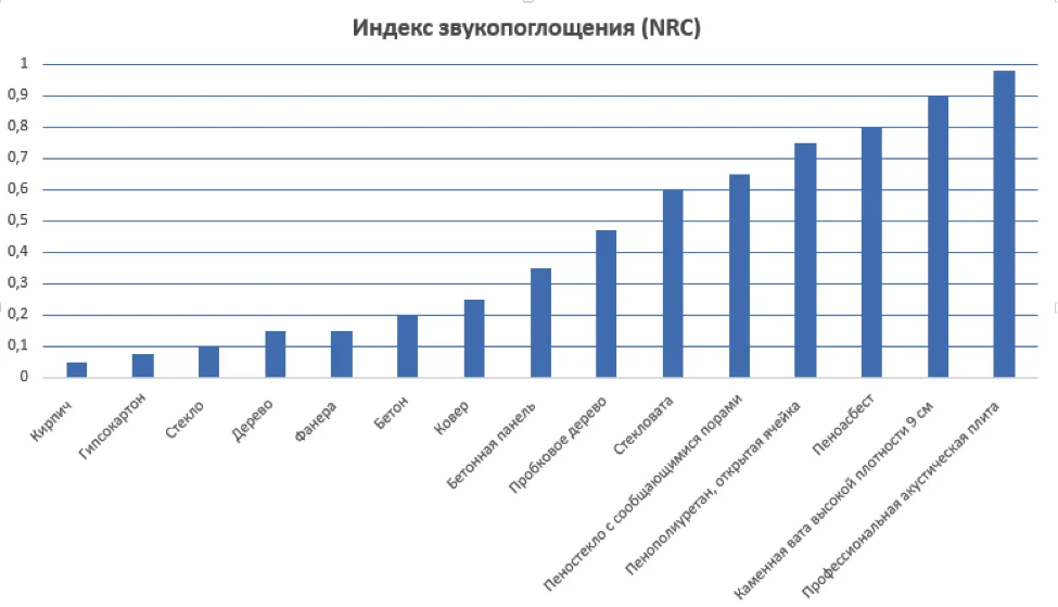 Индекс шумоподавления Индекс шумоподавления
