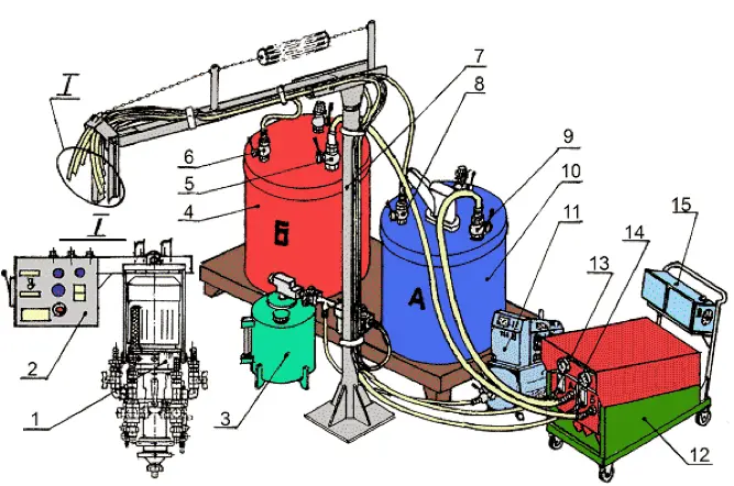 Принципиальная схема комплекса оборудования для изготовления ППУ-изделий Принципиальная схема комплекса оборудования для изготовления ППУ-изделий